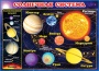 Плакат "Солнечная система" 0-02/Россия
