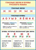Плакат "Гласные звуки и буквы"  0-02/Россия