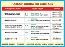 Плакат "Разбор слова по составу"  0-02/Россия